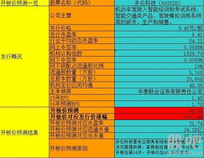 多倫科技 聚焦網(wǎng)絡(luò)信息安全的高增長次新股，值得深度關(guān)注